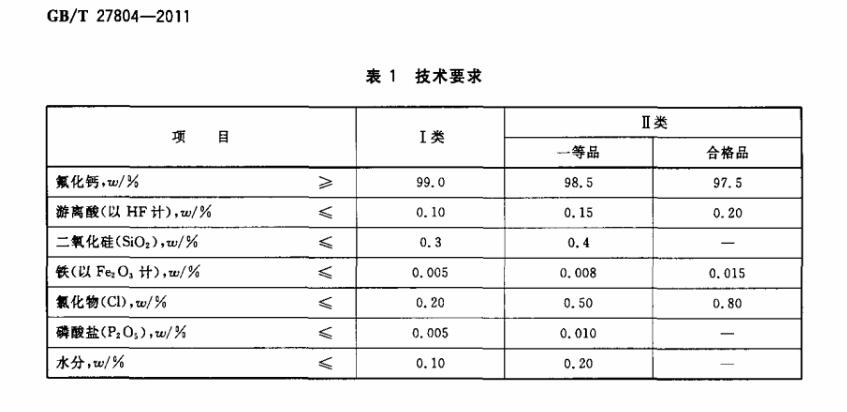 高純氟化鈣